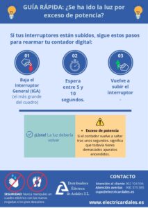 ¿Se ha ido la luz por exceso de potencia?